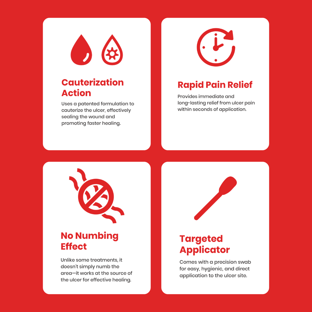 ORALMEDIC treatment box back — usage instructions and ingredients for mouth ulcer swab