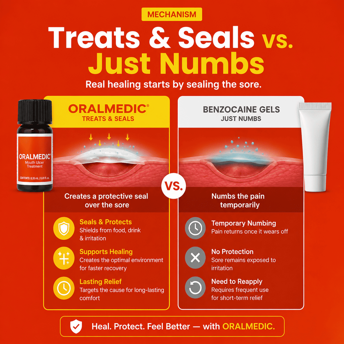 ORALMEDIC® Canker Sore Treatment
