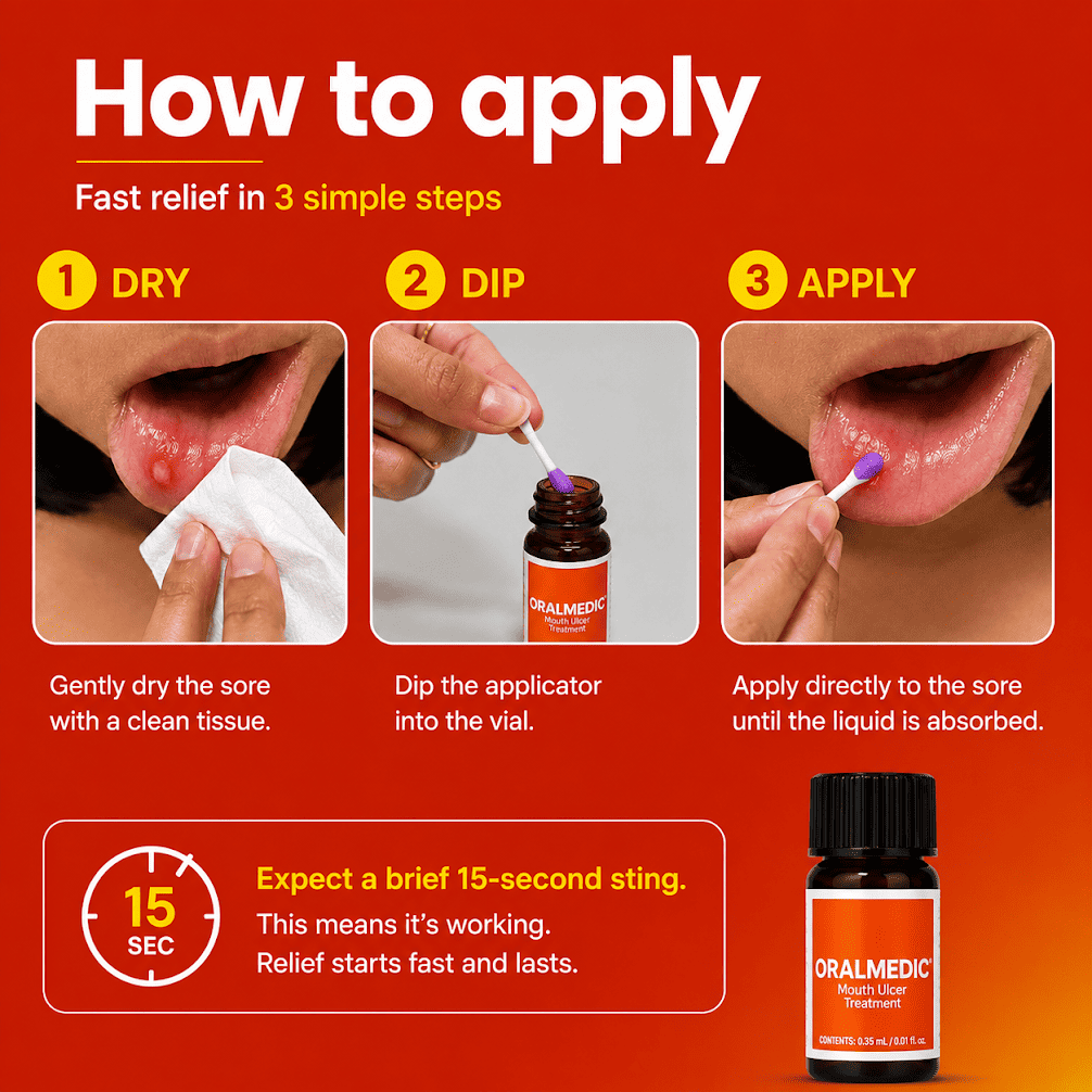 ORALMEDIC® Canker Sore Treatment